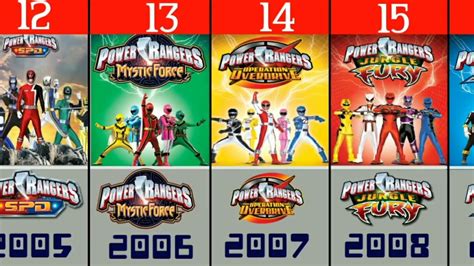 Power Rangers Movies & TV Shows in Power Rangers.